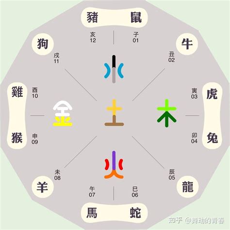 东南西北五行属什么|东南西北五行属什么